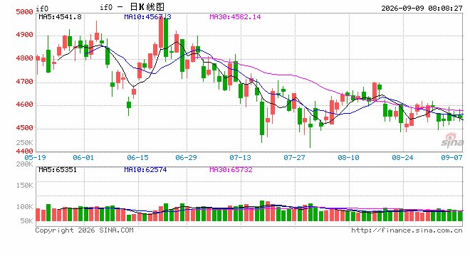 A股指数走势分化 周期板块表现强劲