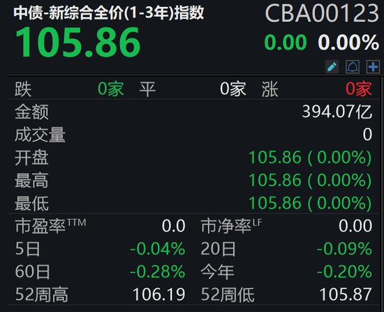 事关33万亿理财:今起,重要调整