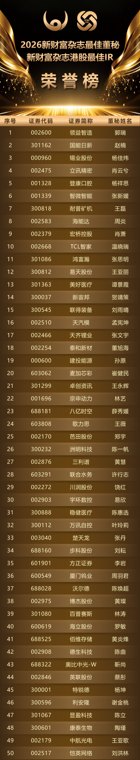 “2026新财富杂志最佳董秘、港股最佳IR”结果官宣！