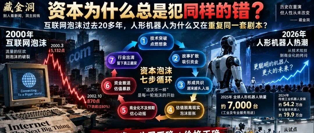 资本为什么总是犯同样的错互联网泡沫过去25年，人形机器人又在重复同一套剧本
