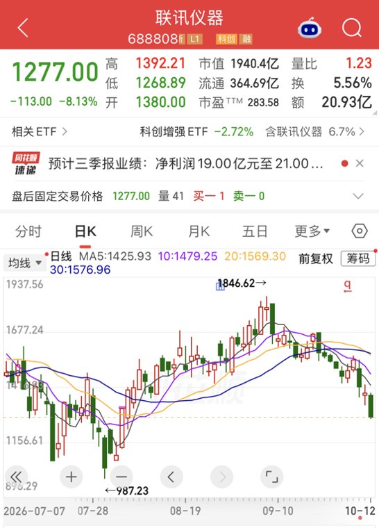 预增超18倍，前“股王”业绩炸裂！A股三季报预增潮来袭（附名单）