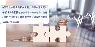 中金公司“三合一”重大资产重组获批