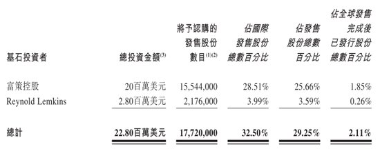 拨康视云涉嫌IPO欺诈：已停牌1个月 市值仅11亿 龚虹嘉还曾浮亏超5000万